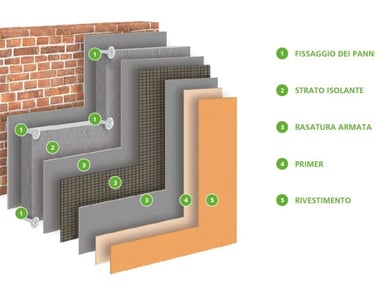 I componenti principali del sistema a cappotto 