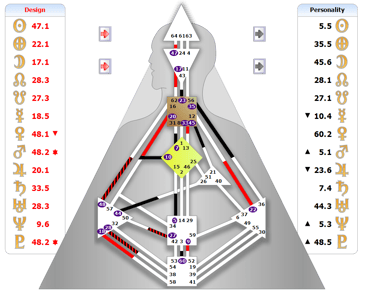 Self Projected Projector 5/1