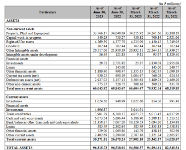 assets balance sheet_jsw infra ipo analysis_the moat investor