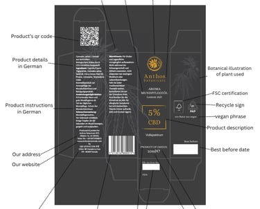 cbd Anthos botanicals box analysis