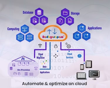 Aadhyarupam cloud application development & migration services