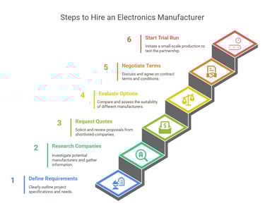 steps to hire electronics manufacturer