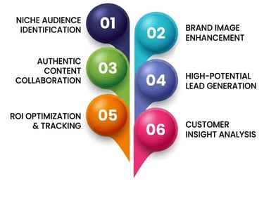 Influencer Promotion Services in Burari Delhi, Social Media Influencer Marketing Agency in Burari De