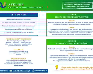 Bien-être et besoins individuels - atelier coaching d'équipe