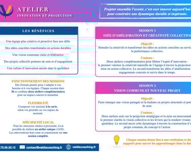 Innovation et projection - atelier coaching d'entreprise