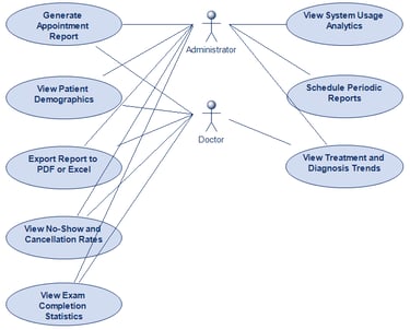Reporting and Statistics Use Case Diagram