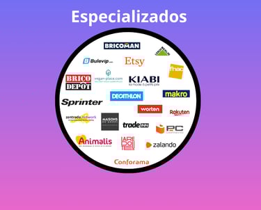 bricoman marketplace fnac marketplace rakuten marketplace conforama marketplace la redoutte marketpl