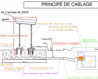 Formelec Legrand Etude Aéroportuaire Plan de Détail