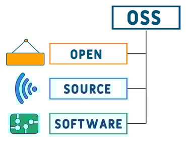 Open Source Software (OSS)