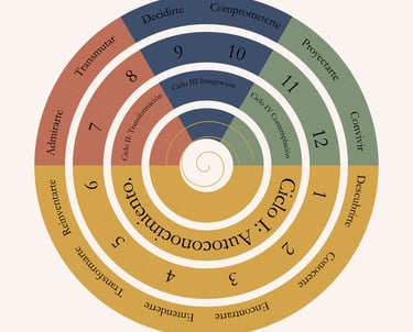 Ruta anual de conciencia