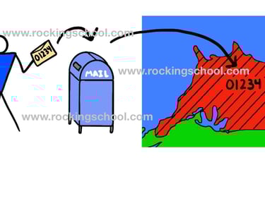 clipart zip code cartoon drawing clip art