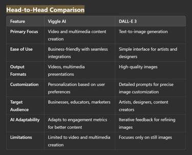 Viggle AI vs DALL-E 3: Transforming Multimedia and Image Creation