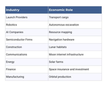 The Economic Chain Is Bigger Than Mining