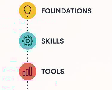 Data analyst online course roadmap