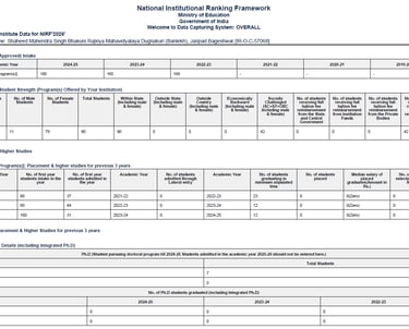 NIRF Overall 2026