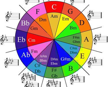 Faszination der Musik