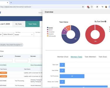 eqLend Task Dashboard showing visualization