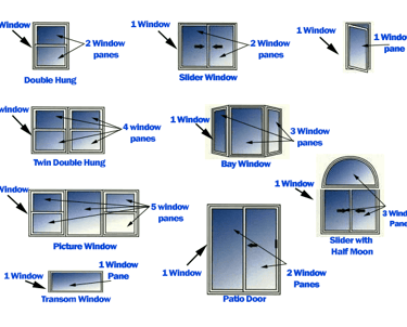 Types of Windows
