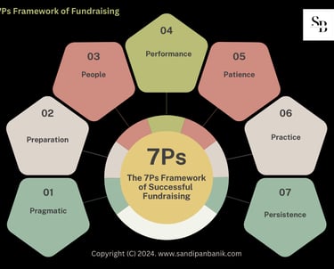 7Ps Framework of Fundraising by Sandipan Banik - An actionable model for your fundraising initiative