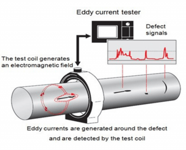 Eddy Current System Olympus Lynx Test and Measurement ECA Eddify