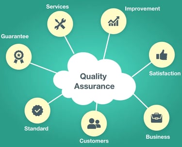 Quality assurance infographic highlighting key factors such as guarantee, satisfaction, standard, an