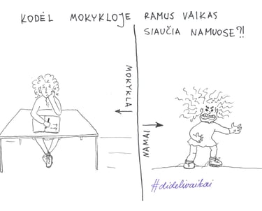 iliustracija, kurioje rodoma, kad vaikas skirtingose aplinkose elgiasi skirtingai