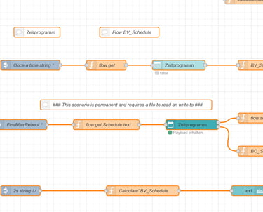 Node-RED-Flussdiagramm zur Programmsteuerung.