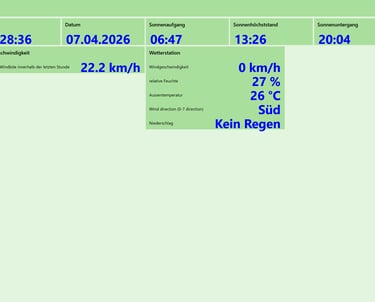 Benutzeroberfläche – Menüpunkt – Übersicht