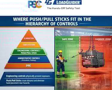 Hands-free lifting safety website design for PSC LoadGuider push pull stick with blue footer and cle