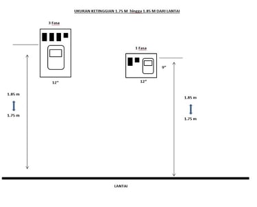 KETINGGIAN PAPAN METER TNB MENGIKUT SPEC YANG DITETAPKAN TNB