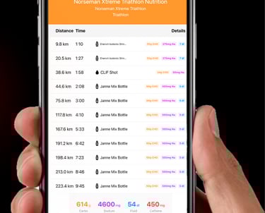 Print out for race nutrition which can be used  during the race