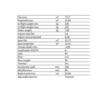 weFLY Technical data