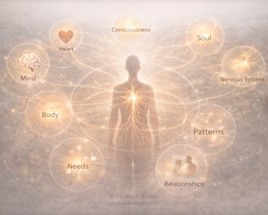 A human figure interconnected layers nervous system, body, mind, needs, patter, and relationships as