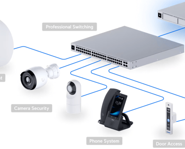 Business Netowrk Design in Charlotte, NC