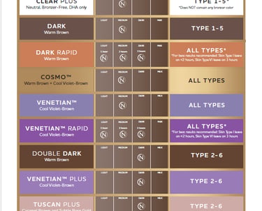 Norvell Colorology Chart