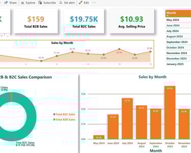 E-commerce Performance Optimization with Power BI