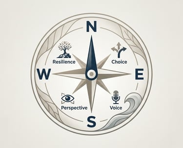 A graphic compass with resilience, choice, perspective, and voice representing empowerment.