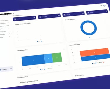 Aucleus digital audit software dashboard showing observation status charts and compliance analytics.