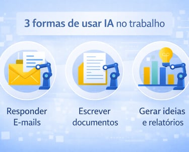 Infográfico mostrando exemplos de uso da inteligência artificial no trabalho