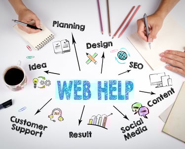 Graphic representing the stages of developing an online presence for businesses.