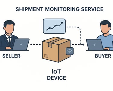 shipment monitoring iot real time