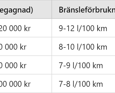 Data och mått för olika skåpbilar och Campervans