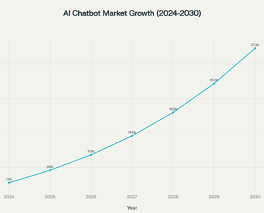 AI-Market-Growth