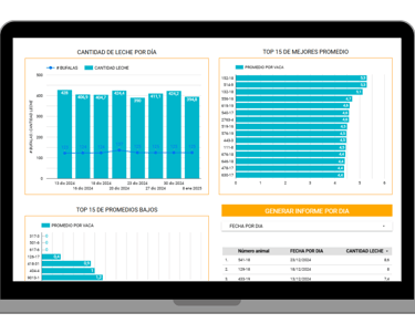Dashboard de métricas de producción lechera con uso de app móviles