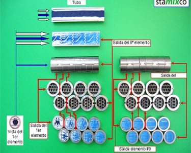 High Viscosity Laminar Flow . GX