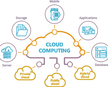 a cloud computing cloud computing cloud computing cloud computing cloud computing cloud computing cloud computing cloud