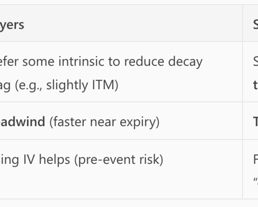 Buyer vs Seller Options Trading