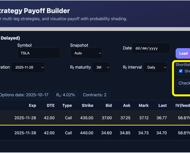 Selecting Ticker Options Strategy