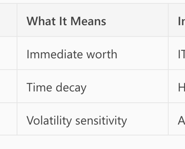 Options Greeks Reference Table