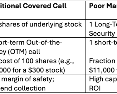 Poor Man’s Covered Call (PMCC)